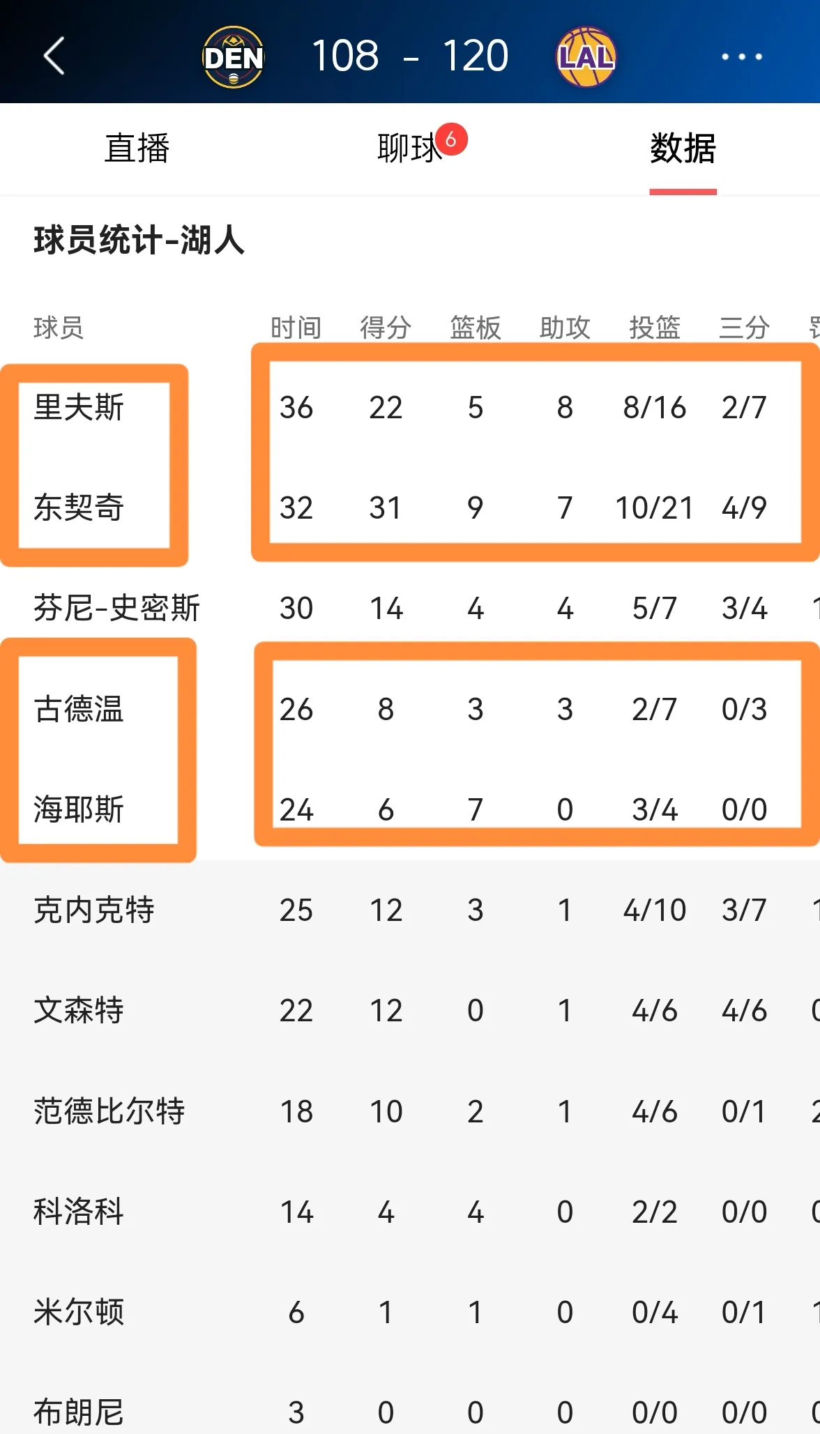 关于Ning连续十场比赛得分超过比分优势明显，湖人挑战极限！的信息